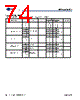 MB96F348CWCPMC-GSE2 Datasheet HTML 74Page - Cypress Semiconductor 