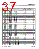 MB96F348CWCPMC-GSE2 Datasheet HTML 37Page - Cypress Semiconductor 