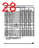M95320-RBN6 Datasheet HTML 28Page - STMicroelectronics 