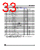 M95320-RBN3 Datasheet HTML 33Page - STMicroelectronics 