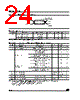 M95320-RBN3 Datasheet HTML 24Page - STMicroelectronics 