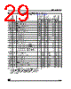 M95320-RBN6TP Datasheet HTML 29Page - STMicroelectronics 