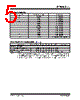 DSA6331MA3JB-T Datasheet HTML 5Page - Microchip Technology 