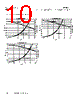 MPI2512V1-R47-R Datasheet HTML 10Page - Eaton All Rights Reserved. 