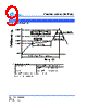 SCMM2512S3-R005 Datasheet HTML 9Page - Cyntec Co., Ltd. 