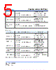 SCMM2512S3-R005 Datasheet HTML 5Page - Cyntec Co., Ltd. 