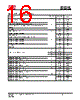 IS25LP032D-RGLA3 Datasheet HTML 16Page - Integrated Silicon Solution, Inc 