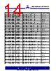 ASM3P623S00AG-08-ST Datasheet HTML 14Page - Alliance Semiconductor Corporation 