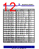 ASM3I623S00AG-08-TR Datasheet HTML 12Page - Alliance Semiconductor Corporation 