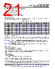 TL062CPWR Datasheet HTML 21Page - Texas Instruments 