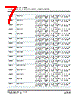 3040407 Datasheet HTML 7Page - PHOENIX CONTACT 