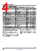 LTC4373CMS8 Datasheet HTML 4Page - Analog Devices 