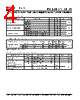 PLL520-18OC-R Datasheet HTML 4Page - PhaseLink Corporation 