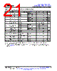 TL072CPWR Datasheet HTML 21Page - Texas Instruments 