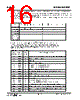 DOM44KR096 Datasheet HTML 16Page - Hanbit Electronics Co.,Ltd 