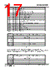 DOM44KR096 Datasheet HTML 17Page - Hanbit Electronics Co.,Ltd 