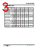 DOM44KR096 Datasheet HTML 3Page - Hanbit Electronics Co.,Ltd 