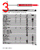 MF-RX250 Datasheet HTML 3Page - Bourns Electronic Solutions 