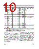 M28W320CT Datasheet HTML 10Page - STMicroelectronics 