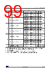 STM32G0C1NET7 Datasheet HTML 99Page - STMicroelectronics 