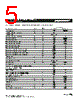 MF-R030 Datasheet HTML 5Page - Bourns Electronic Solutions 