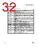 M24C64-RBN6/B Datasheet HTML 32Page - STMicroelectronics 