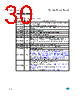 M34C02-RMB1P Datasheet HTML 30Page - STMicroelectronics 