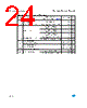 M34C02-RMB6G Datasheet HTML 24Page - STMicroelectronics 