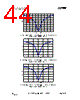 CC2500-RTY1 Datasheet HTML 44Page - Texas Instruments 