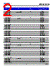 DSA-CSS-R2 Datasheet HTML 2Page - DOMINANT Semiconductors 