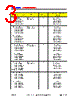 DDA-CRS-R2 Datasheet HTML 3Page - DOMINANT Semiconductors 