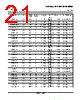TL072CPWR Datasheet HTML 21Page - Texas Instruments 