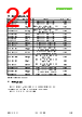 SHT40-CD1B-R3 Datasheet HTML 21Page - Sensirion AG Switzerland 