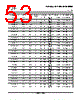 TL034CD Datasheet HTML 53Page - Texas Instruments 