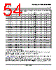 TL034CD Datasheet HTML 54Page - Texas Instruments 