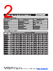 MF-RHT300 Datasheet HTML 2Page - Bourns Electronic Solutions 
