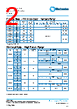 PCF0201P-20-RBA Datasheet HTML 2Page - TT Electronics. 