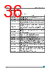 M24C64-RBN6 Datasheet HTML 36Page - STMicroelectronics 