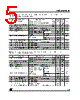 LE25AB Datasheet HTML 5Page - STMicroelectronics 
