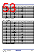 RC19302A00AGNT#BD0 Datasheet HTML 53Page - Renesas Technology Corp 