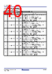 RC19302A00AGNT#BD0 Datasheet HTML 40Page - Renesas Technology Corp 