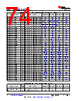 AM261...ZEJ Datasheet HTML 74Page - Texas Instruments 