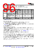 AM261...ZNC Datasheet HTML 96Page - Texas Instruments 