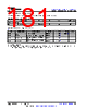AM261...ZNC Datasheet HTML 181Page - Texas Instruments 