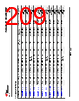 AM261...ZNC Datasheet HTML 209Page - Texas Instruments 