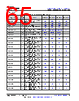 AM261...ZCZQ1 Datasheet HTML 65Page - Texas Instruments 