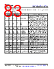 AM261...ZEJ Datasheet HTML 83Page - Texas Instruments 