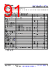 AM261...ZEJ Datasheet HTML 91Page - Texas Instruments 
