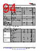 AM261...ZEJ Datasheet HTML 94Page - Texas Instruments 