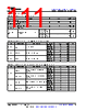 AM261...ZEJ Datasheet HTML 111Page - Texas Instruments 